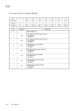 Preview for 120 page of Panasonic MN101L Series User Manual