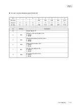 Preview for 121 page of Panasonic MN101L Series User Manual