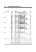 Preview for 127 page of Panasonic MN101L Series User Manual