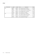 Preview for 128 page of Panasonic MN101L Series User Manual