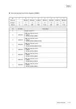 Preview for 129 page of Panasonic MN101L Series User Manual