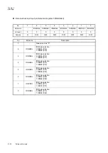 Preview for 130 page of Panasonic MN101L Series User Manual