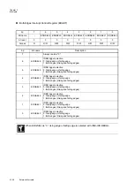 Preview for 132 page of Panasonic MN101L Series User Manual