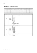 Preview for 134 page of Panasonic MN101L Series User Manual