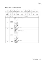 Preview for 135 page of Panasonic MN101L Series User Manual