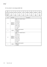 Preview for 136 page of Panasonic MN101L Series User Manual