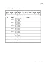 Preview for 137 page of Panasonic MN101L Series User Manual