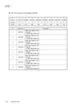 Preview for 138 page of Panasonic MN101L Series User Manual