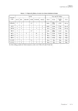 Preview for 147 page of Panasonic MN101L Series User Manual