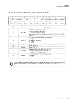 Preview for 149 page of Panasonic MN101L Series User Manual