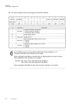 Preview for 150 page of Panasonic MN101L Series User Manual