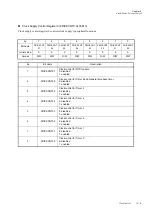 Preview for 151 page of Panasonic MN101L Series User Manual