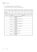 Preview for 152 page of Panasonic MN101L Series User Manual