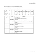 Preview for 153 page of Panasonic MN101L Series User Manual