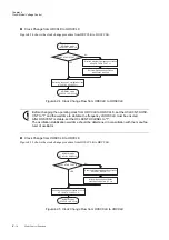 Preview for 158 page of Panasonic MN101L Series User Manual