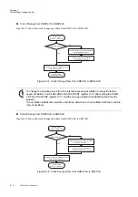 Preview for 160 page of Panasonic MN101L Series User Manual