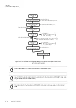 Preview for 166 page of Panasonic MN101L Series User Manual