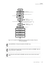 Preview for 167 page of Panasonic MN101L Series User Manual