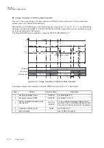 Preview for 172 page of Panasonic MN101L Series User Manual