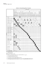 Preview for 174 page of Panasonic MN101L Series User Manual