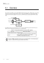 Preview for 176 page of Panasonic MN101L Series User Manual