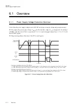 Preview for 182 page of Panasonic MN101L Series User Manual