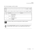 Preview for 185 page of Panasonic MN101L Series User Manual