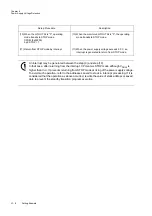 Preview for 188 page of Panasonic MN101L Series User Manual