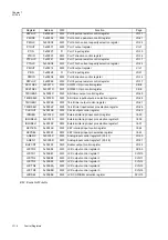 Preview for 192 page of Panasonic MN101L Series User Manual