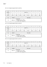 Preview for 194 page of Panasonic MN101L Series User Manual