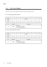 Preview for 196 page of Panasonic MN101L Series User Manual