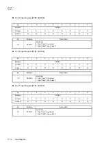 Preview for 198 page of Panasonic MN101L Series User Manual