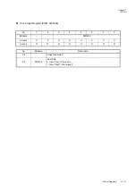 Preview for 199 page of Panasonic MN101L Series User Manual