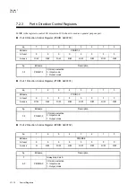 Preview for 200 page of Panasonic MN101L Series User Manual