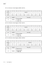 Preview for 202 page of Panasonic MN101L Series User Manual