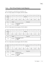 Preview for 203 page of Panasonic MN101L Series User Manual