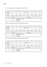 Preview for 204 page of Panasonic MN101L Series User Manual