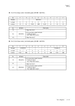 Preview for 207 page of Panasonic MN101L Series User Manual