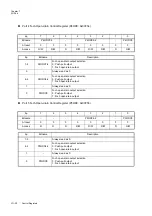 Preview for 208 page of Panasonic MN101L Series User Manual