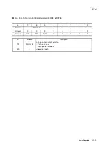 Preview for 209 page of Panasonic MN101L Series User Manual