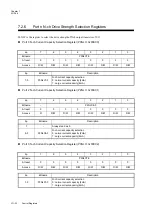 Preview for 210 page of Panasonic MN101L Series User Manual