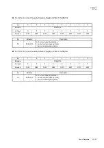 Preview for 211 page of Panasonic MN101L Series User Manual