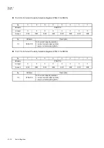 Preview for 212 page of Panasonic MN101L Series User Manual