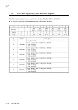 Preview for 214 page of Panasonic MN101L Series User Manual