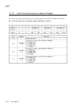 Preview for 216 page of Panasonic MN101L Series User Manual