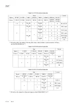 Предварительный просмотр 224 страницы Panasonic MN101L Series User Manual