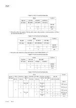 Предварительный просмотр 232 страницы Panasonic MN101L Series User Manual