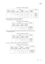 Preview for 235 page of Panasonic MN101L Series User Manual