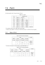 Preview for 237 page of Panasonic MN101L Series User Manual