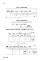 Preview for 238 page of Panasonic MN101L Series User Manual